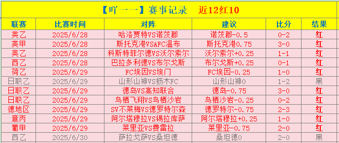 英超裁判争,议执法助曼,联失,香港赛马会,香港马会,赛马赛事,马术资讯