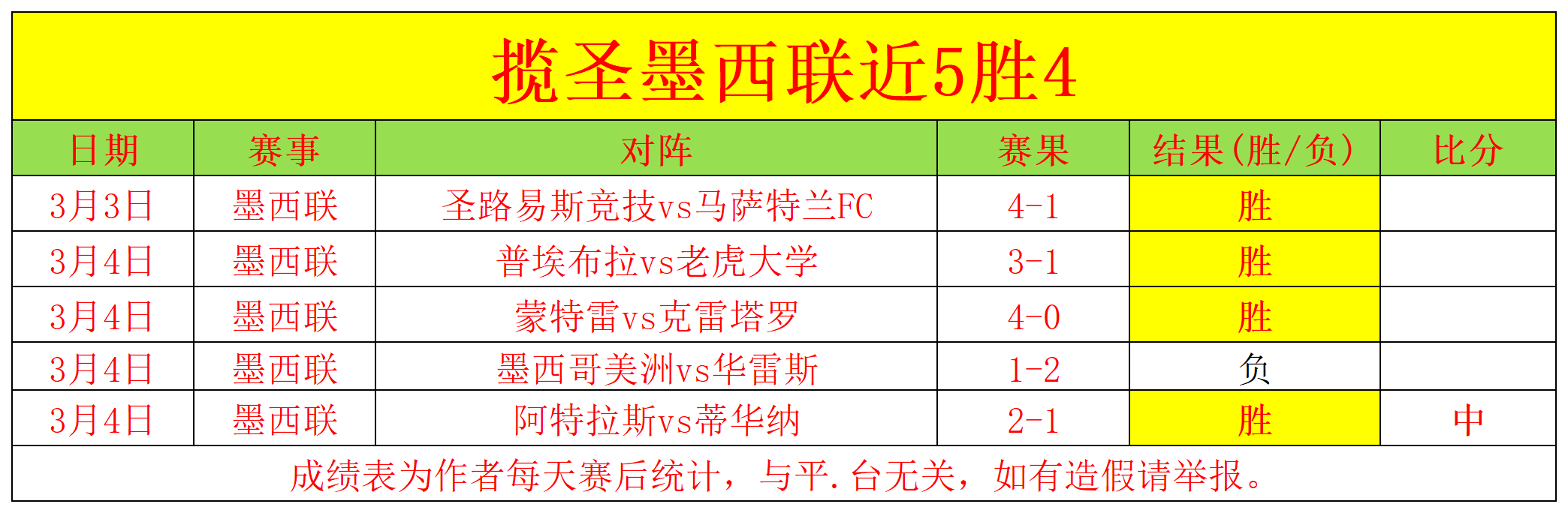 大乐透期号,专家质合分,前区十码走,香港赛马会,香港马会,赛马赛事,马术资讯