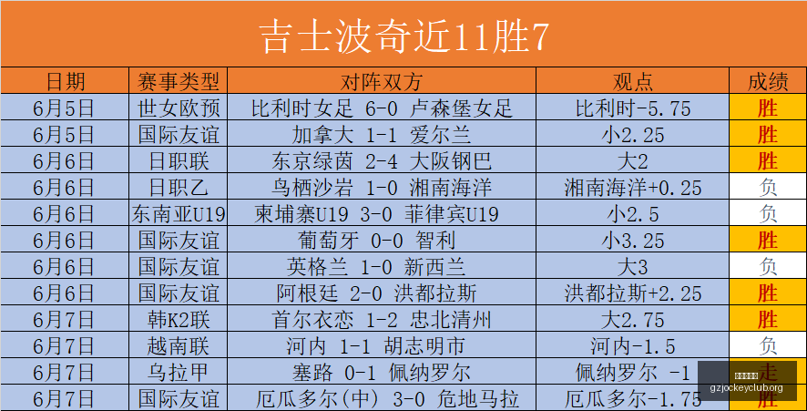 品质精选,人成功冲,连冠,香港赛马会,香港马会,赛马赛事,马术资讯