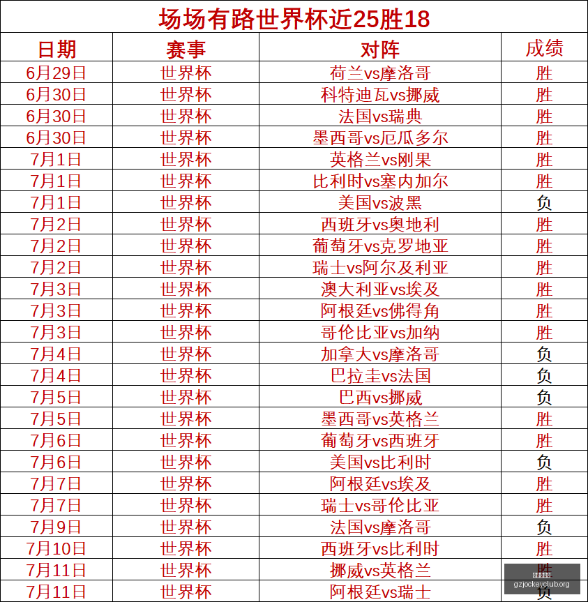 焦点对决,法国西班牙,不容错过的,香港赛马会,香港马会,赛马赛事,马术资讯