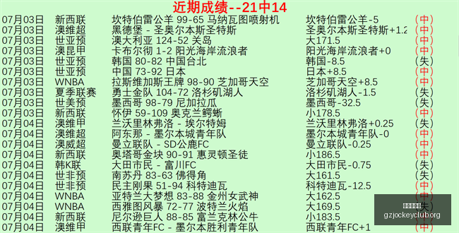广州赛马会,香港赛马会,香港马会,香港赛马会,香港马会,赛马赛事,马术资讯
