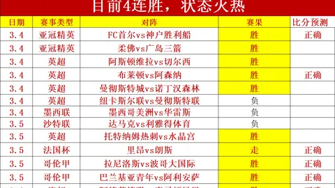 德國國家隊歷屆世界杯成績回顧