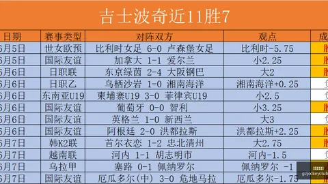 品质精选香港赛马会：112人成功冲4连冠，7连霸秘诀