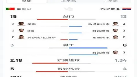 2026世界杯前瞻香港马会：16战12胜，昨日3场赛事精准比分